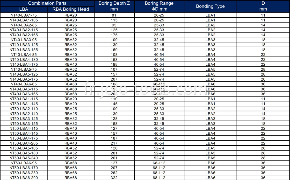 NT LBA RBA Table-1